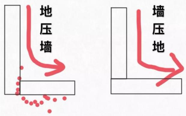 当年装修憨头憨脑!一个劲被套路15个地方!坑的我满地找牙!愤怒