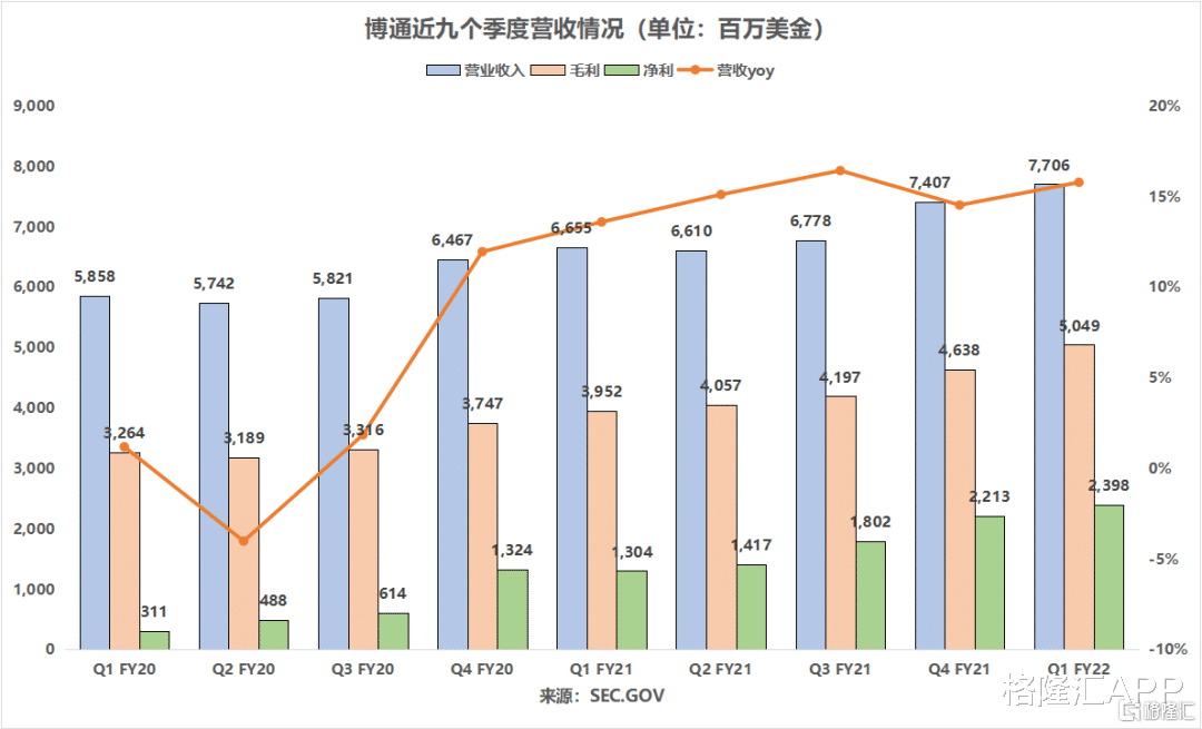 半导体|老牌半导体龙头，惊现加速增长