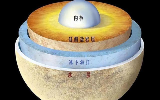 三千公里直径却有比地球更大海洋,欧罗巴一号看到的生物是真的?