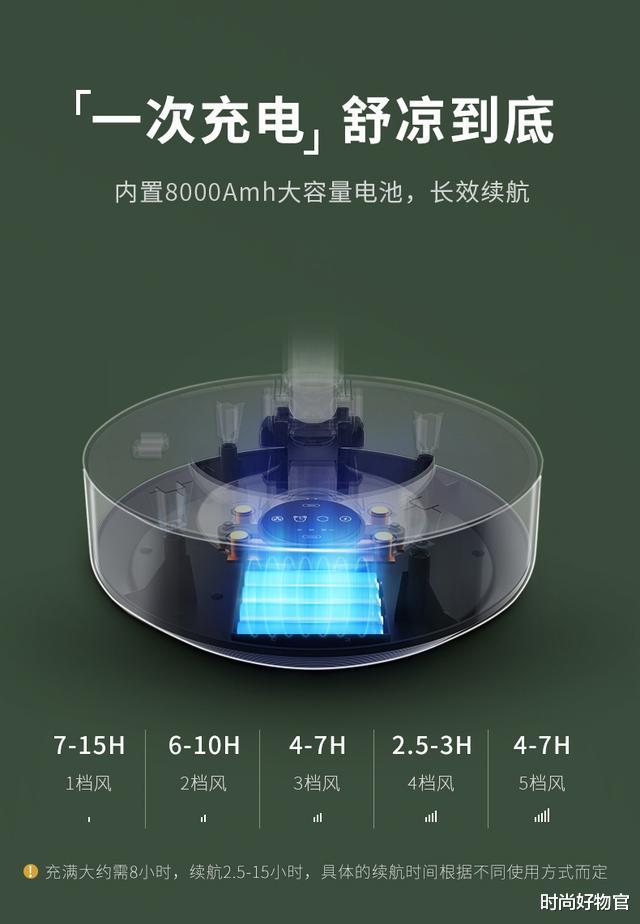 小米科技|小米有品知人心，推出339元的折叠制冷利器，一周不到1度电