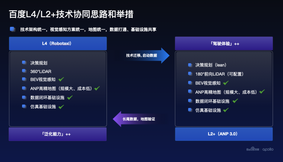 ofo|关于自动驾驶，百度Apollo Day上都说了啥？