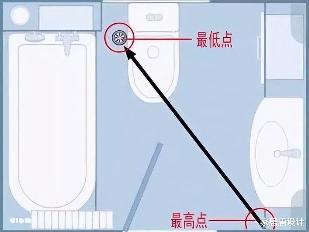 不足5㎡的卫生间,也有很多需要“操心的事”,建议大家收藏!