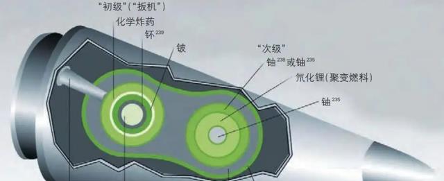 如果用核弹把月球摧毁了,会造成什么后果?地球上会发生什么?