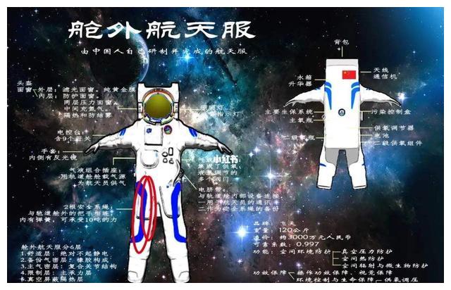 浪费?神十四造价3000万宇航服,用完就扔!却穿10万宇航服返回?