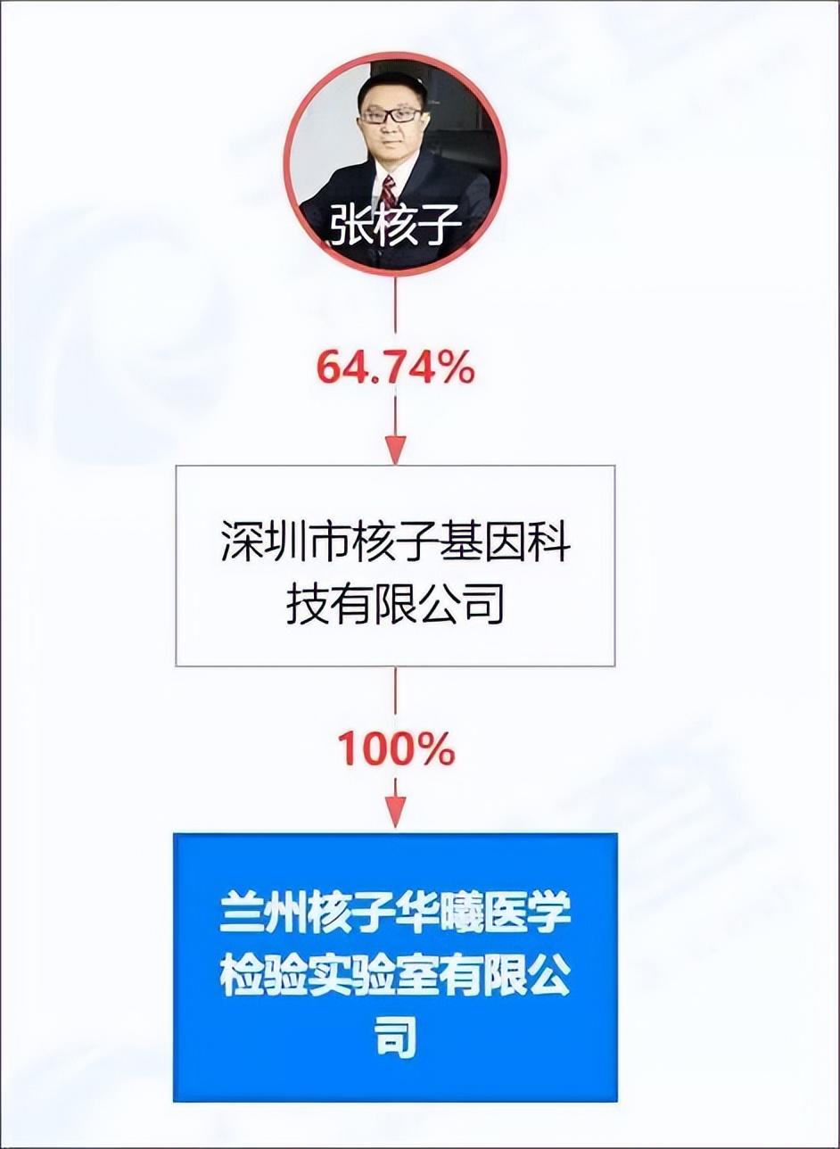 触目惊心!张珊珊名下35家核酸公司幕后真相,越挖信息量越大