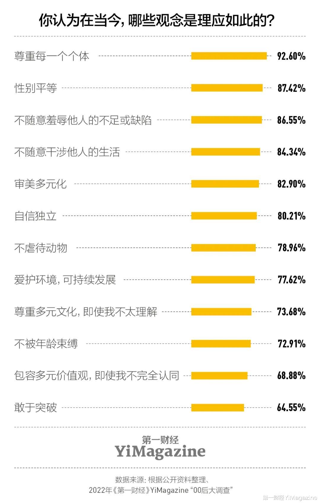 00后|我们和一千多00后交心了66个问题，有了这些发现 | 7月新刊