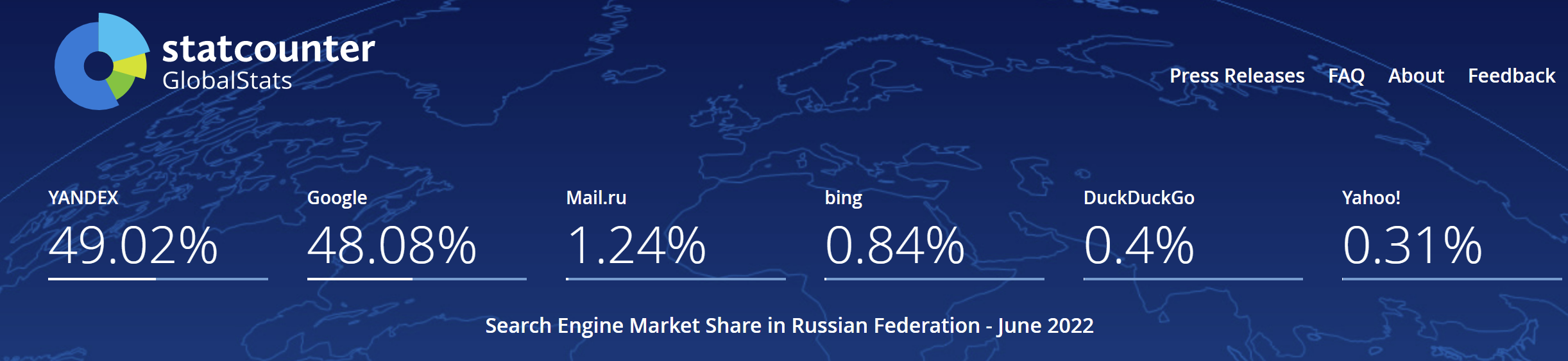 yandex|俄罗斯搜索引擎最新排名(2022年)