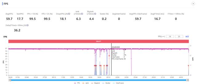 传感器|一年半载不卡顿 又一款钉子户手机让厂商“头疼”