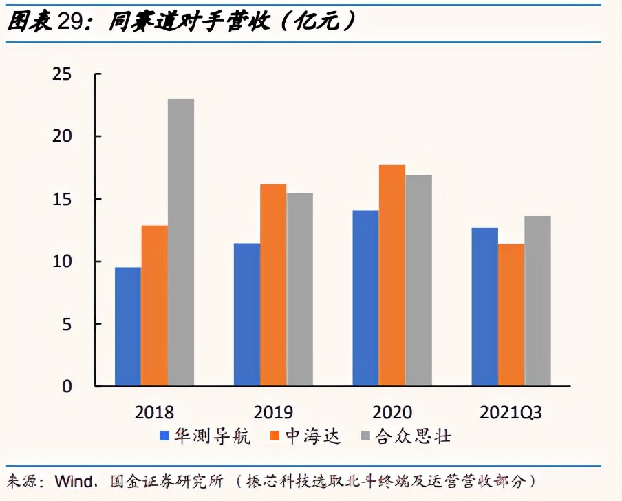 卫星|(深度解析)高精度定位技术专家,应用解决方案领导者——华测导航