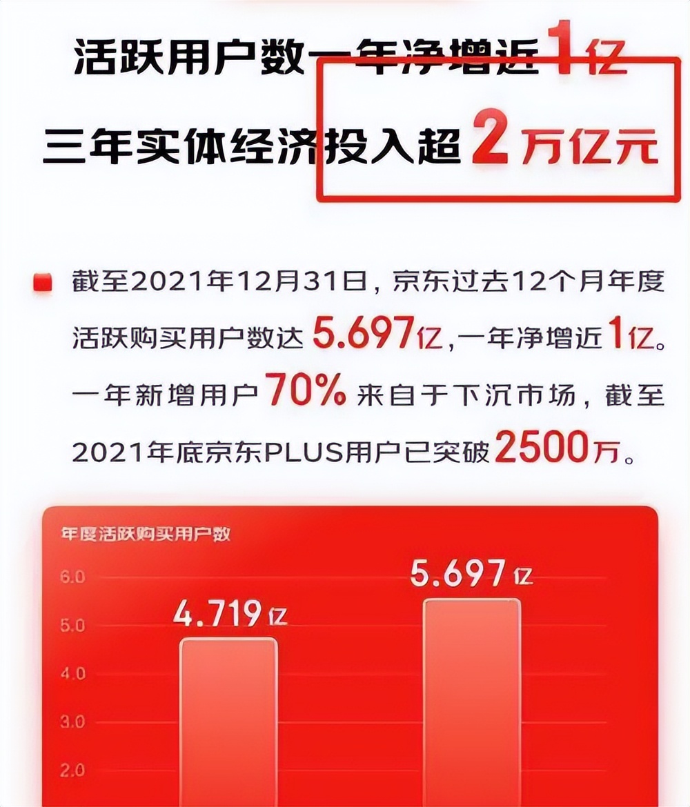 广东省|实体店要崛起了？京东阿里纷纷转战实体，释放出什么信号？