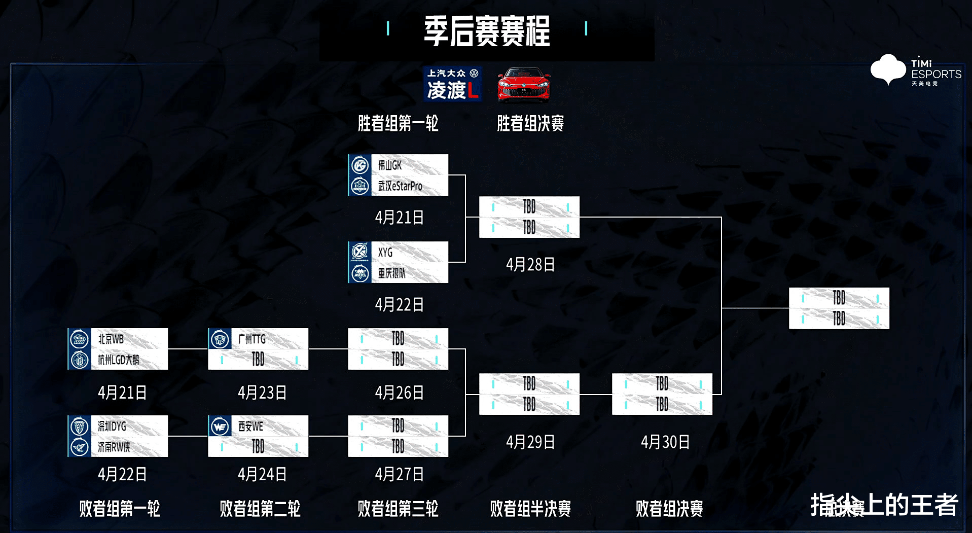 多诺万|KPL季后赛赛程公布，首日比赛晋级形式分析，GK还是难斩老王
