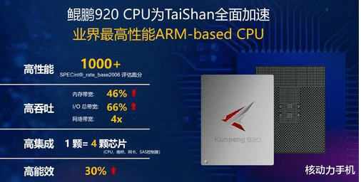 华为|华为研发手机CPU耗费巨大,为什么不卖给友商平摊费用?