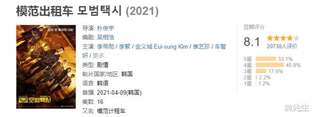 肖战|2022年必追的9部高质韩剧：一部制作费500亿，一部演员阵容逆天