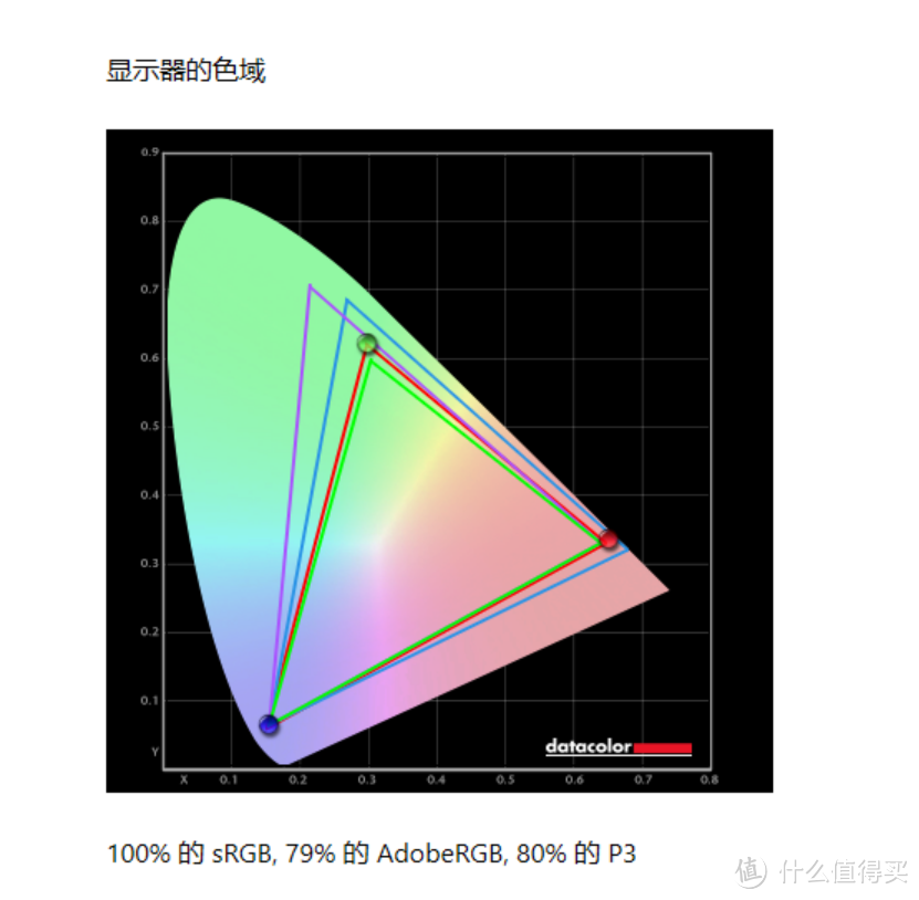 便携屏里的全面异类:LG 27BQ70QC 魔动屏(Libero)