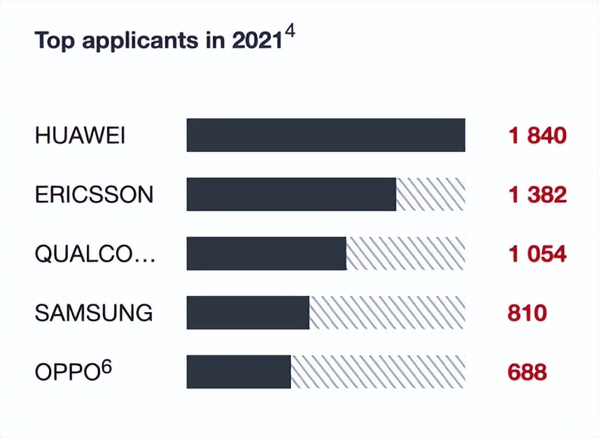 高校|今年计划招聘2000多人！OPPO号召广大青年一起践行新时代板凳精神