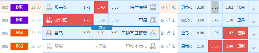 皇家马德里|周三竞彩推荐：皇马vs巴黎圣曼+曼城vs里斯本