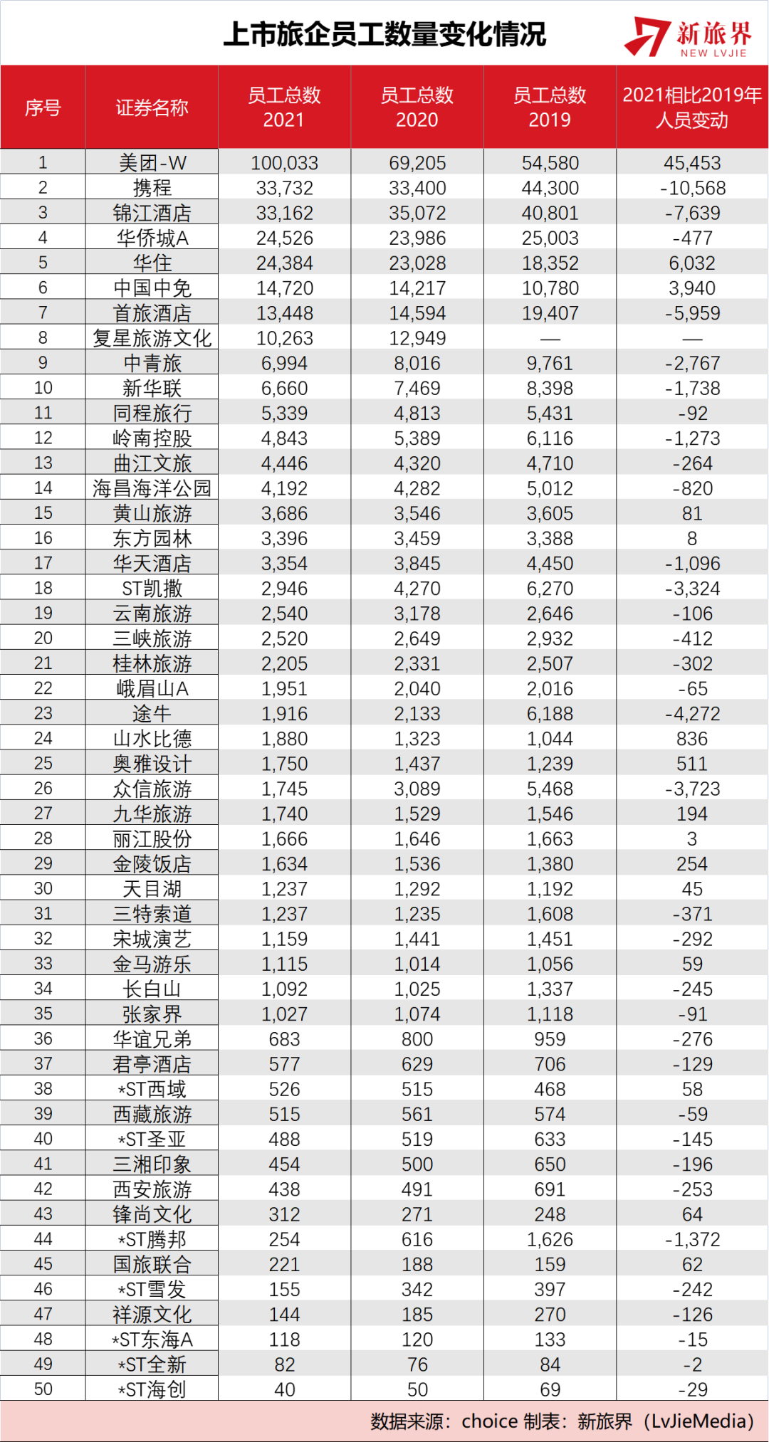 |从这份旅游上市企业裁员报告 看疫情下多少旅游人失去饭碗