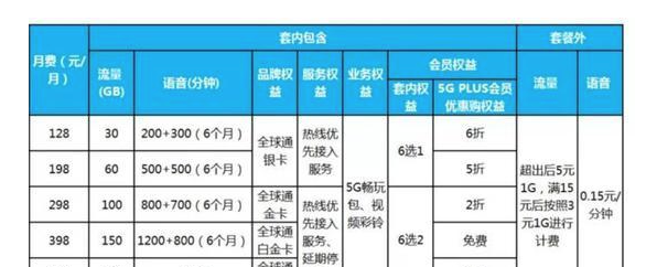 运营商|运营商精简套餐变相提价?工信部回应:将开始推动降费措施