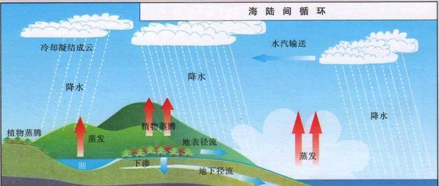 水无孔不入,为何却不能渗透到地球内部?
