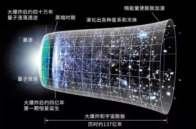 四级文明有多强大?为什么科学家几乎不提及四级文明?