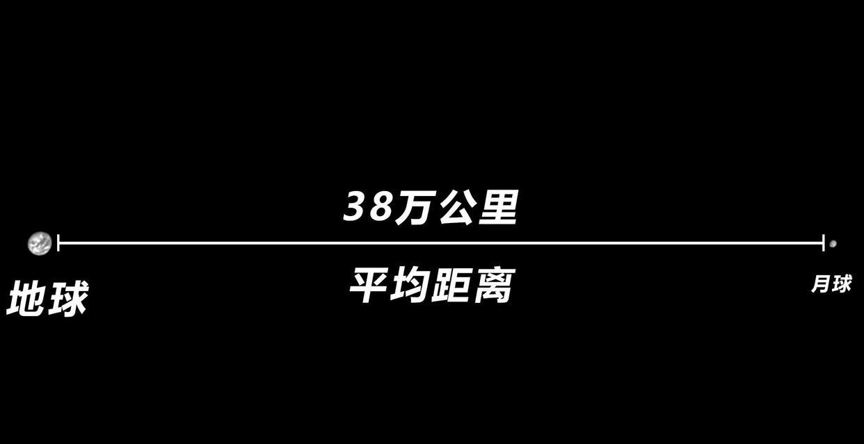 每年平均3.8厘米!月球正加速远离地球,未来会成为流浪星球吗?