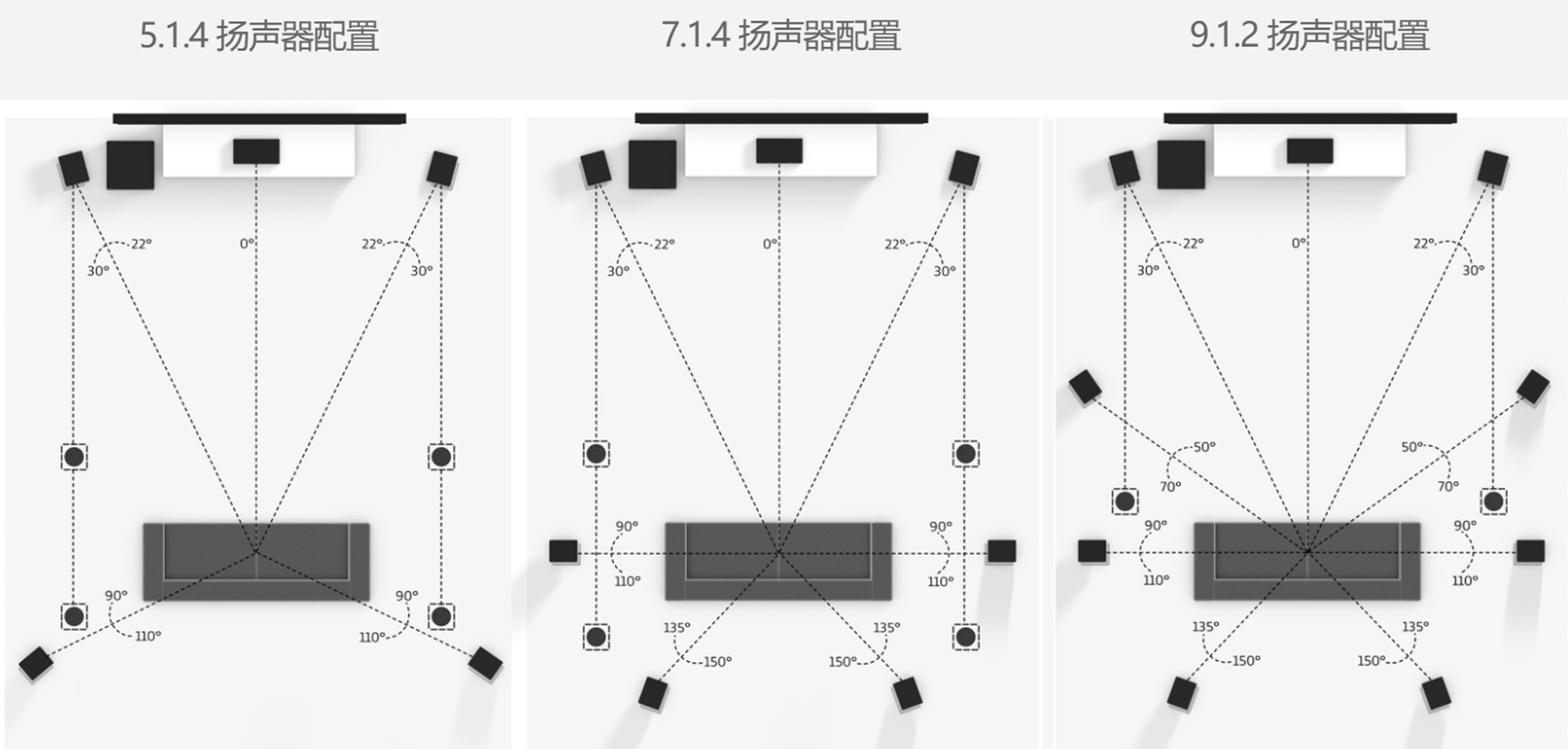 音箱|进可攻，退可守! 创新Stage 360音箱体验入门级杜比全景声的分享
