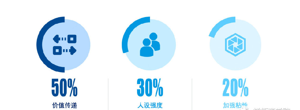 Linux|TikTok直播引流短视频运营方法详解