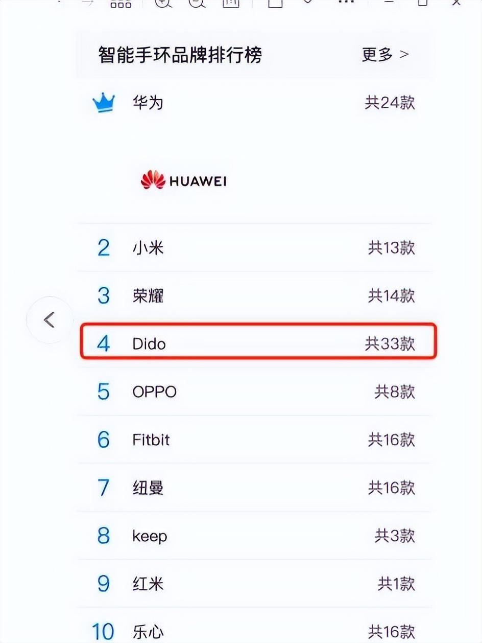 dido|比apple Watch还牛？测血压+测心电！dido Y81S智能心电手表，真实用