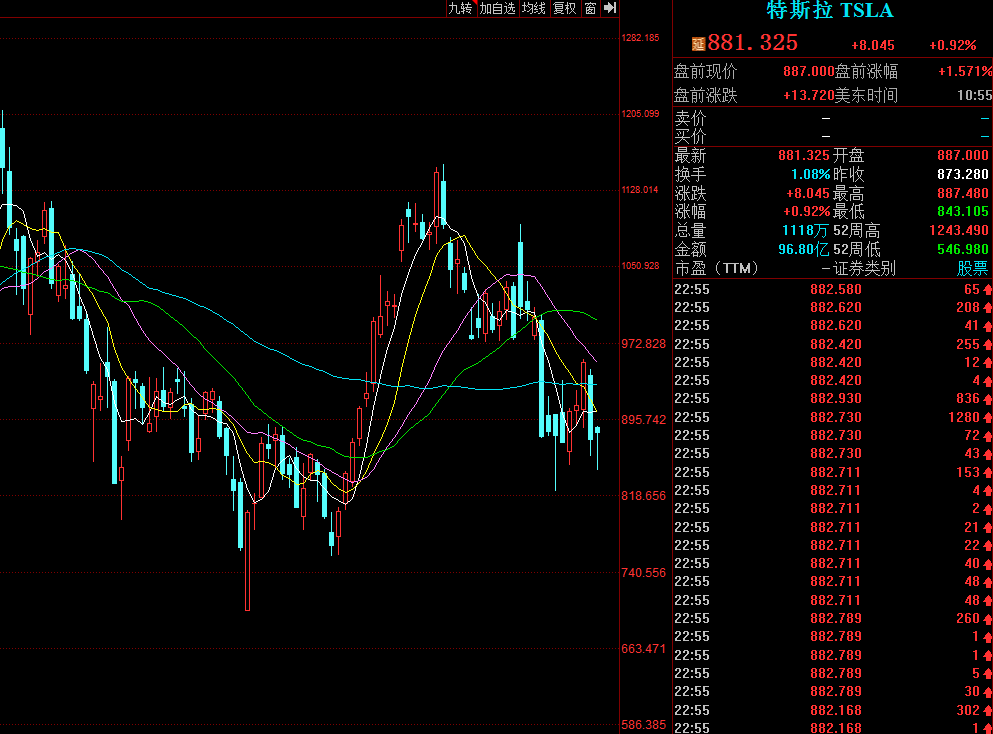 特斯拉|短线一刀:5月6日,关于特斯拉的一点小思考