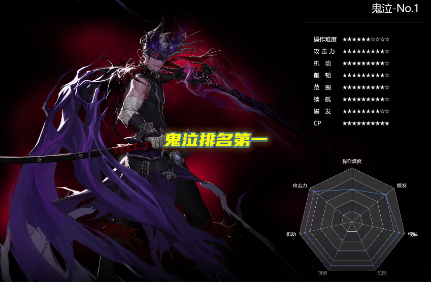 红眼|DNF:110级版本男鬼剑士排名!红眼职业垫底,但未来可期