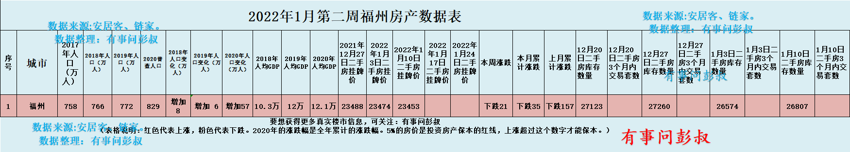 福州|福州楼市多个二手房小区房价下跌，福州炒房客憋不住了
