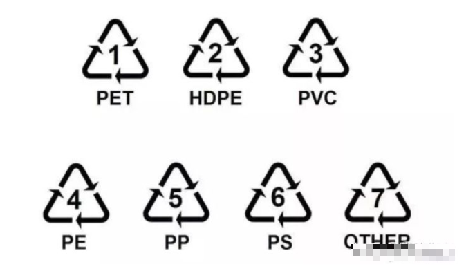 高温当下,HDPE 塑料袋能否用来包外卖?