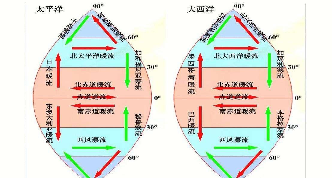 再次明显！大西洋环流减弱，今年注定冷冬？三重拉尼娜预警已升级