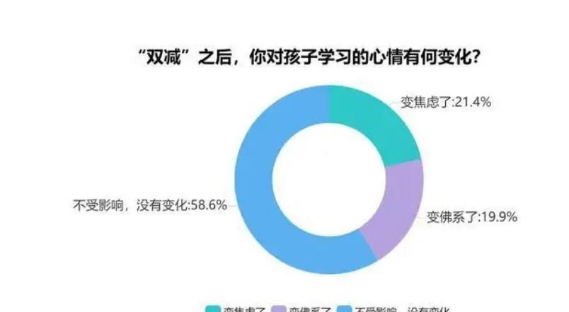 深圳市|“硕士家政”在深圳兴起，月薪2万+，揭开有钱家庭的新型教育内卷