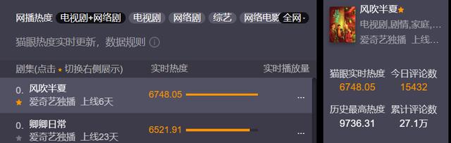 柯蓝|柯蓝演技翻车？贪慕虚荣进入娱乐圈，年少成名赚得盆满钵满，差吗
