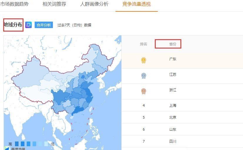 |直通车核心玩法，帮助店铺流量提升
