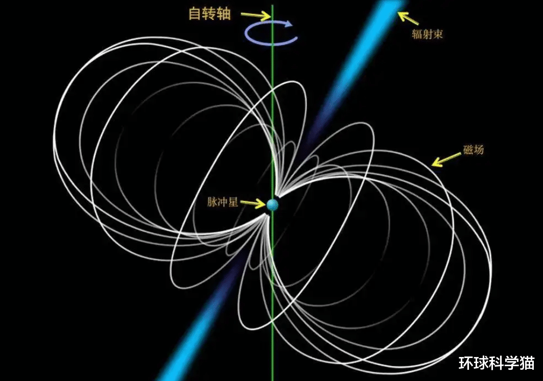 中国天眼发现可疑信号!被美国科学家质疑,外星人或许不需要呼吸