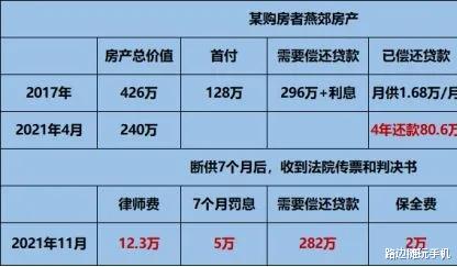 房产新政|一位IT精英贷款298万买房，月供1.68万，被裁员后不得不断供