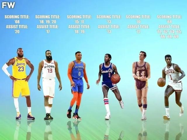 得分王|NBA历史上有没有既拿过得分王，又拿过助攻王的球员？怎么看？