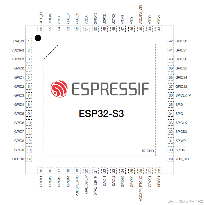 芯片|ESP32-S3芯片方案,飞睿科技乐鑫代理,QTPy开发板集成技术应用