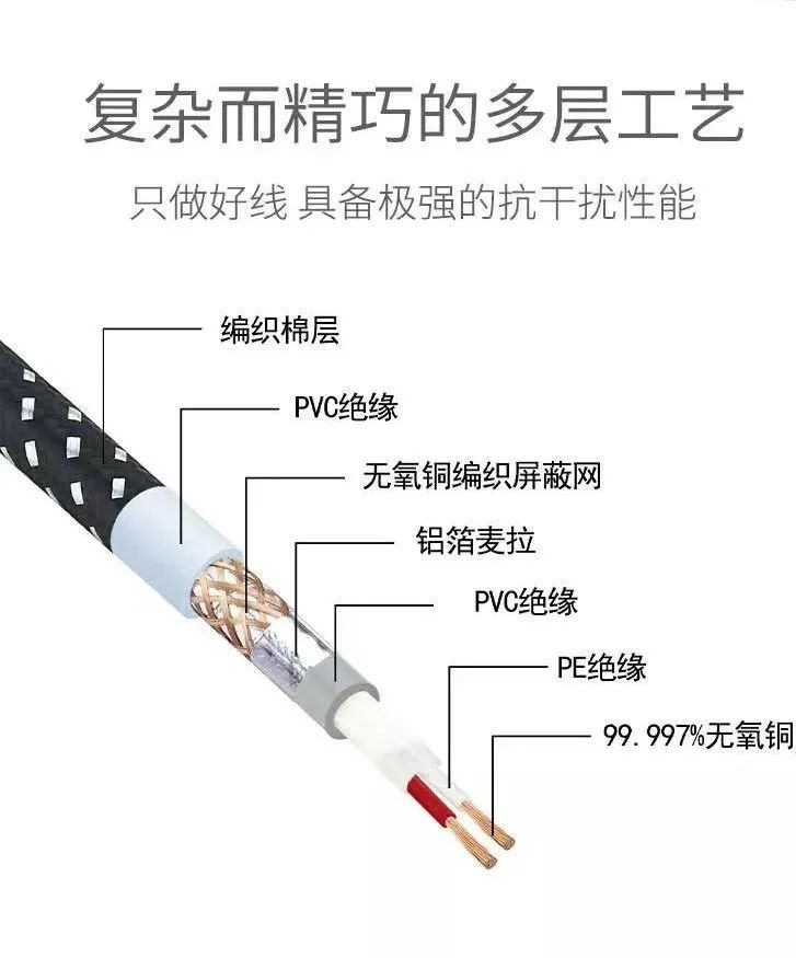 线材对音响系统，影响大吗？
