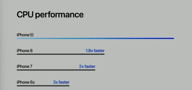 iPhoneSE|电子垃圾！iPhoneSE发布，64GB版本3499元起售，你会买吗？