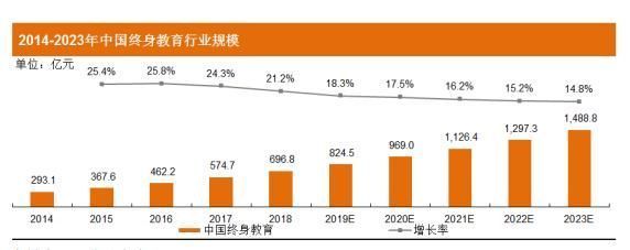 零售业|思维造物“知识付费第一股”梦碎 难道“知识付费”赛道要凉？