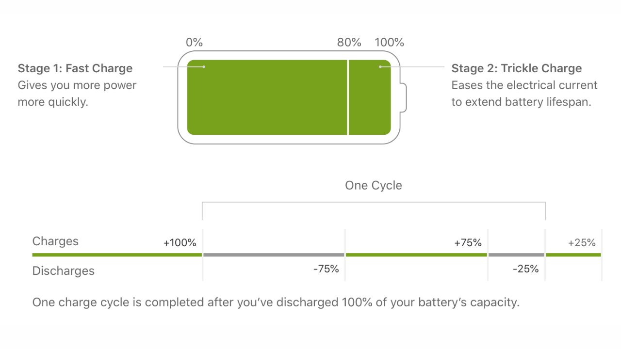 了解iPhone电池的工作原理，以及如何延缓电池的老化