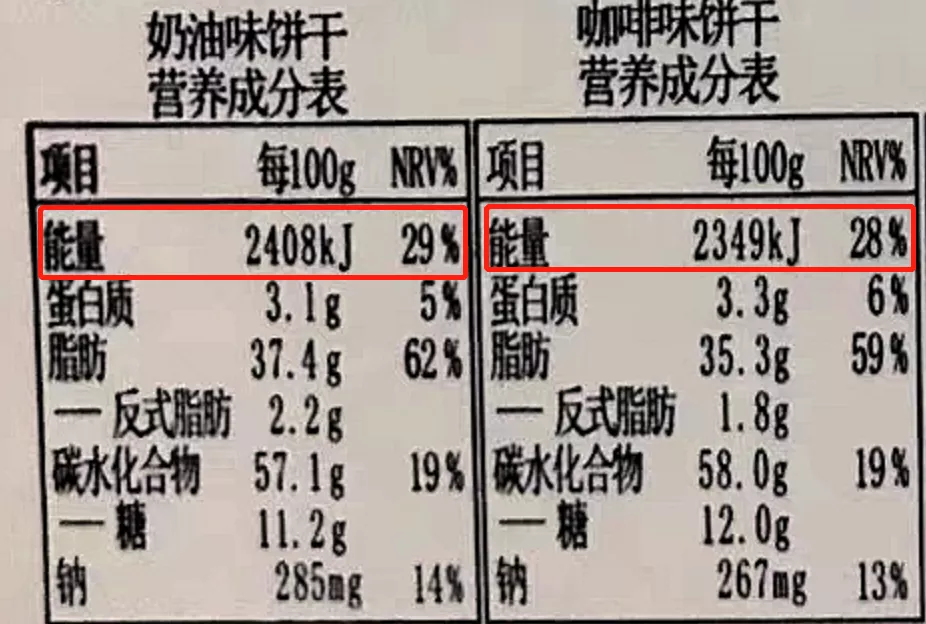 红薯 有助于减肥瘦身的4种食物,有你爱吃的吗?