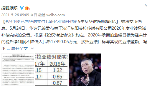 冯小刚|曝冯小刚夫妇定居美国，徐帆豪宅门口热情送客