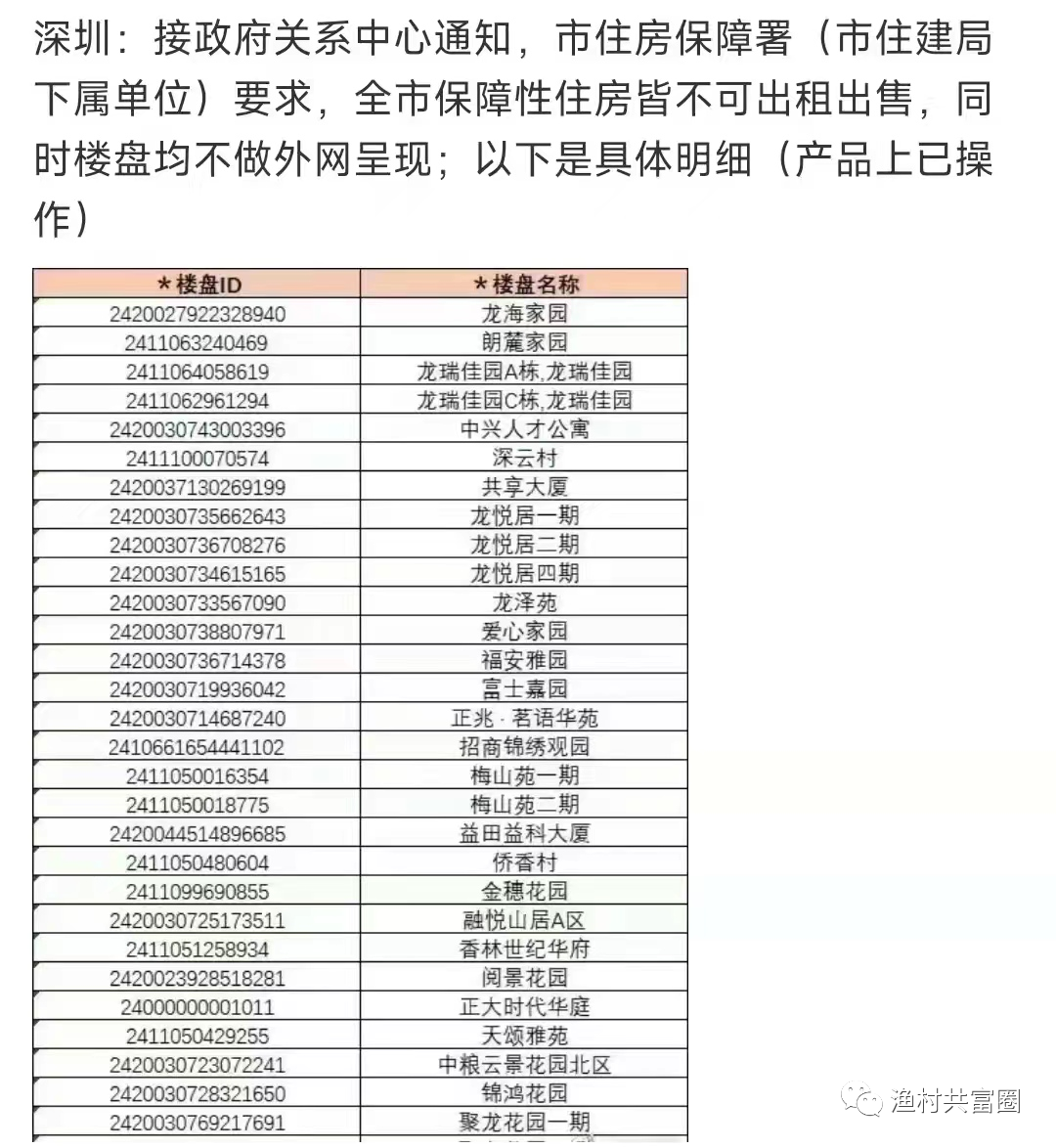 深圳市|突发！深圳安居房不能出租和出售？事涉侨香村，附最新解读