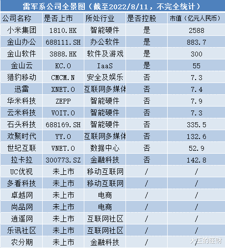 雷军|雷军周年演讲刷屏,背后资本帝国崛起