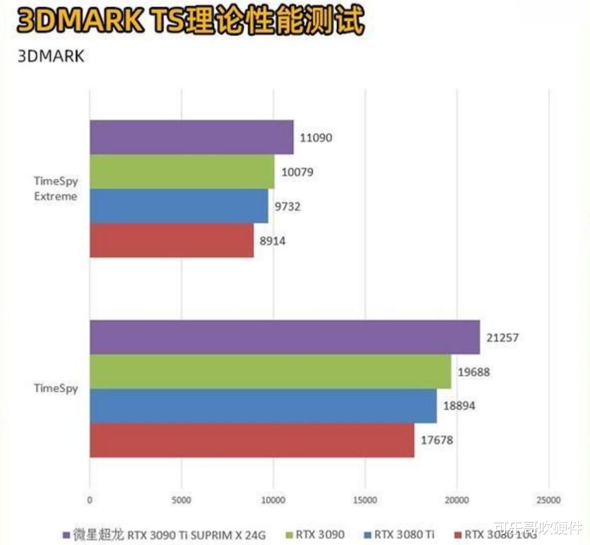 完全体终于来了！微星超龙GeForce3090Ti显卡