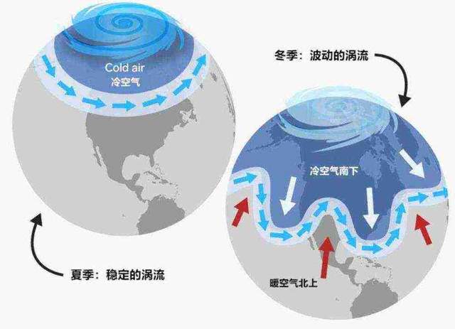 7年来最大!南极臭氧空洞扩大,太阳还会强烈爆发,今冬是暖冬?